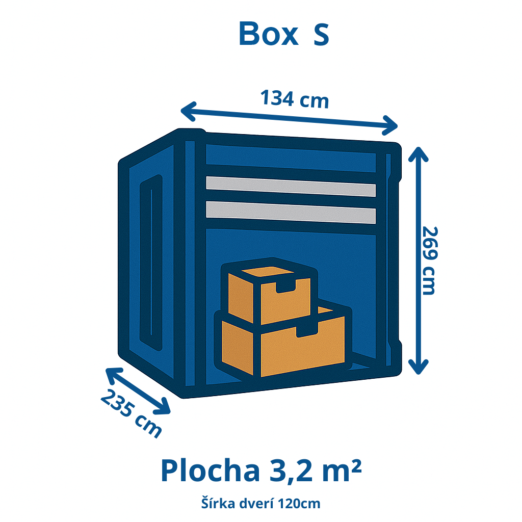Box S