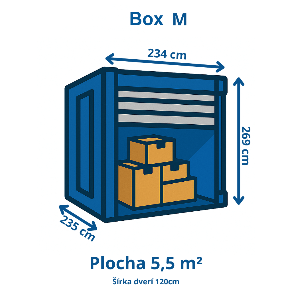 Box M